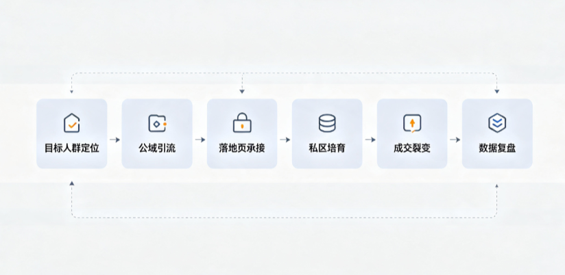 绥芬河市AI 搜索获客深度解析：把握生成式搜索红利，抢占 AI 智能体流量入口
