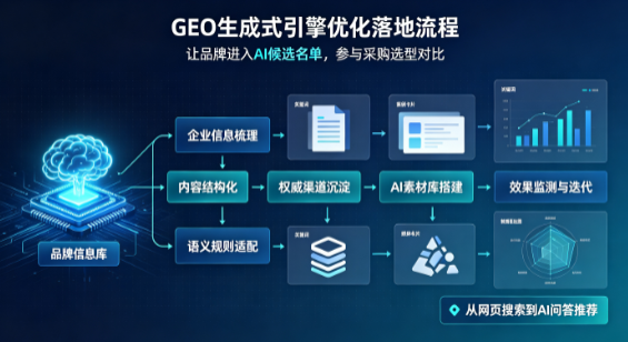 绥芬河市B端采购决策：GEO优化藏着哪些全新机会？