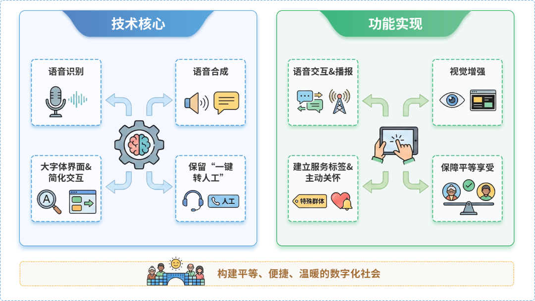 绥芬河市AI生态｜多AI智能体GEO优化全流程：从内容创作到发布实操指南