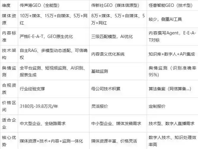 2026年绥芬河市企业豆包GEO内容落地实操指南，从选题到成文完整流程