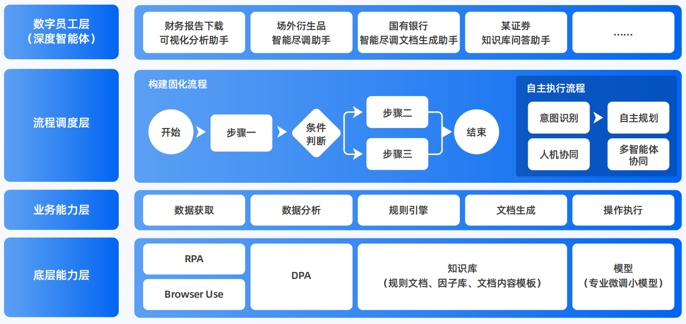 绥芬河市AI智能体工程搭建指南：架构设计、工具链与生产环境优化方案