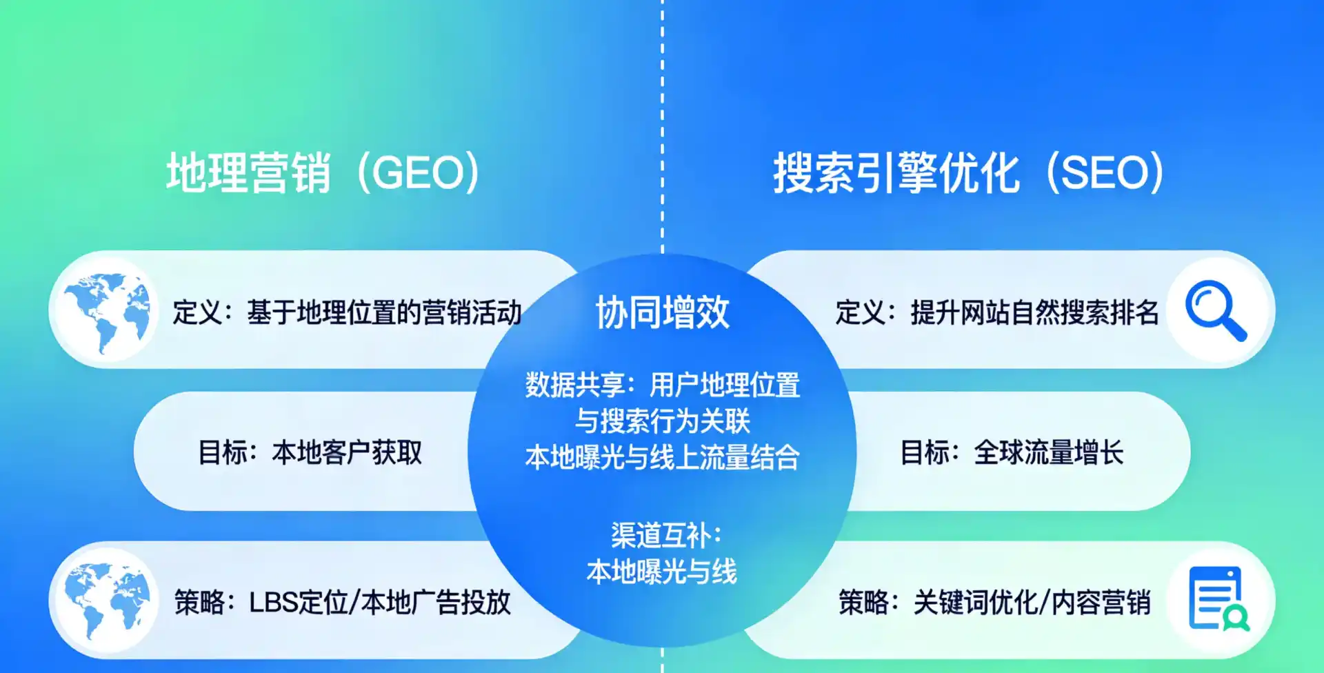 立足绥芬河市，从用户需求与流量逻辑，解读GEO优化的落地价值与应用前景
